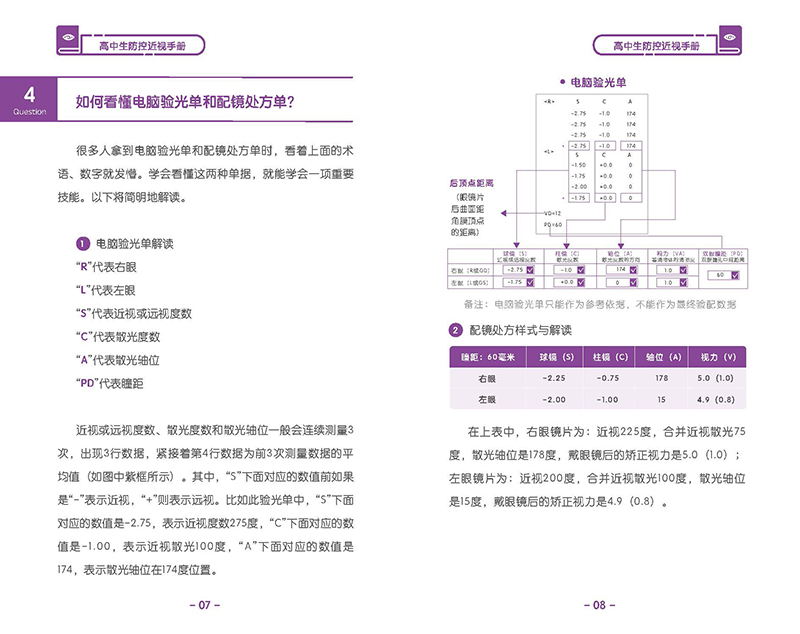 高中生防控近视手册 _页面_08.jpg