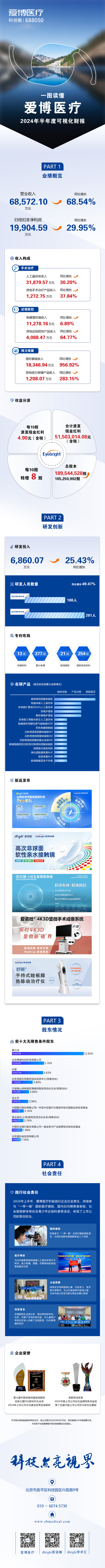 2024半年报可视化-最终.jpg